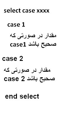 select case